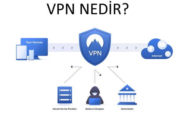 VPN-nedir