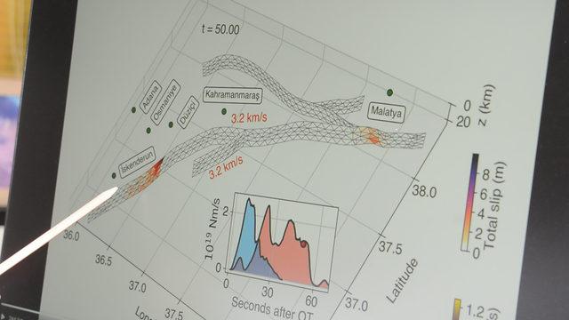 Depremde 50 saniye detayı! 'Eğer iyi bir erken uyarı sistemi olsaydı...' Beklenen Marmara depremine de işaret etti