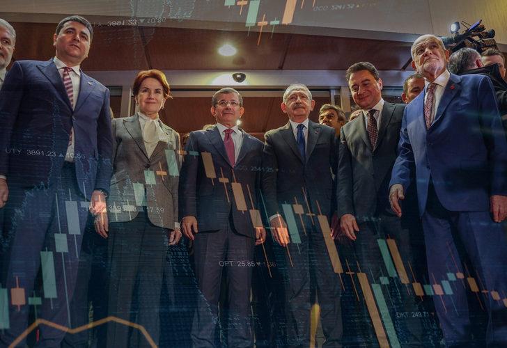Piyasalarda dikkat çeken ‘seçim’ hareketliliği! Tahviller yükseldi, risk primi düştü