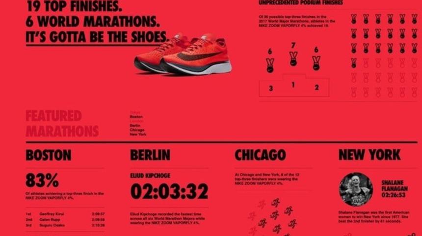 Rekor kırdıran ayakkabı geliştirdiler