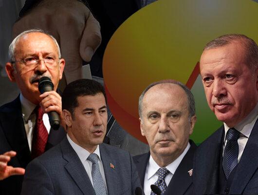 Erdoğan'la Kılıçdaroğlu arasındaki fark kaç? İşte sonuçlar