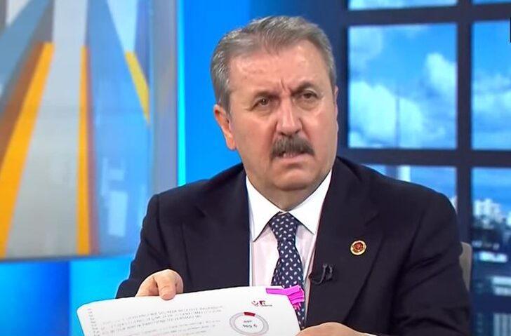 'Yüzde 30' açıklaması gündem yaratmıştı! Mustafa Destici'den BBP'nin oy oranıyla ilgili yeni açıklama