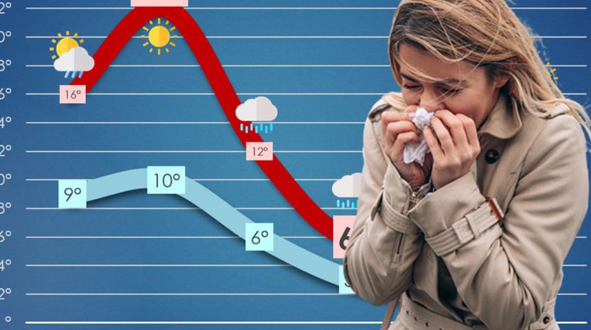 Son dakika: 'Birçok kişi hasta olacak' deyip duyurdular! İstanbullular dikkat... Hava durumu çok değişecek