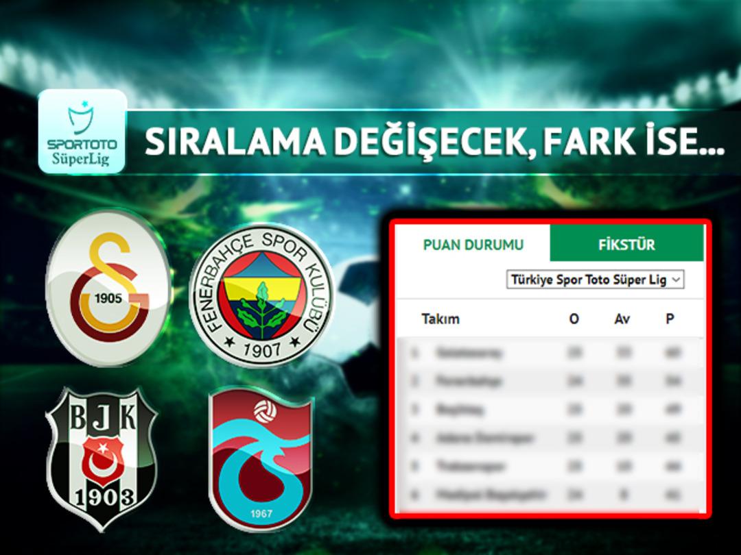 Beşiktaş'ın teklifi kabul edilirse hesaplar yeniden yapılacak! İşte Gaziantep FK ve Hatayspor ma&ccedil;larının sayılmaması halinde oluşacak puan durumu...
