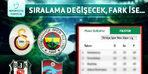 İşte Gaziantep FK ve Hatayspor maçlarının sayılmaması halinde oluşacak puan durumu...