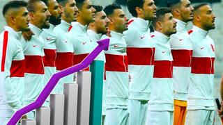FIFA resmen açıkladı! A Milli Takı dünya sıralamasında 1 basamak yükselerek 43. sıraya yerleşti