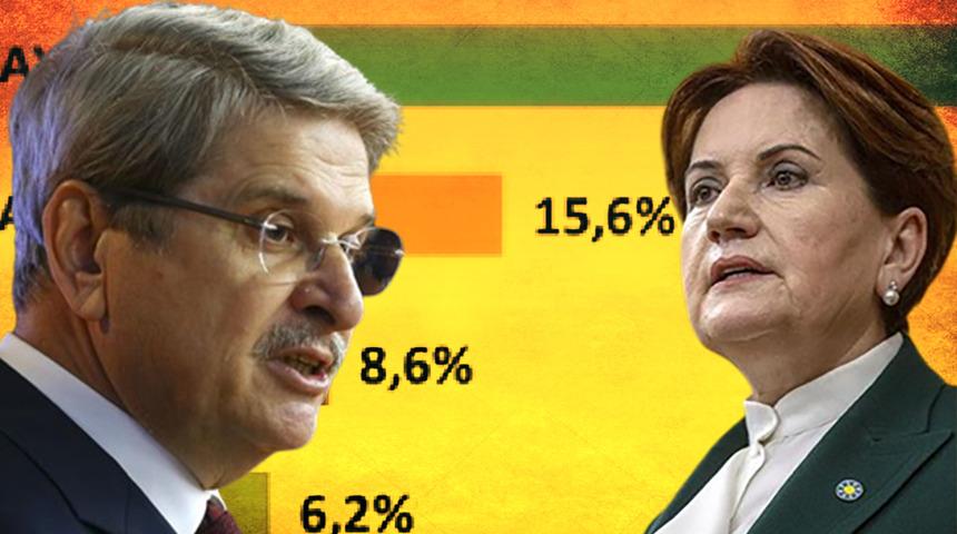 Temayül yoklamasına "Uyduruk" dedi, anket sonucunu paylaştı! Milletvekilliği adaylığından feragat eden Çıray'dan gündem yaratacak bir paylaşım daha: "Sayın Akşener bile bile..."