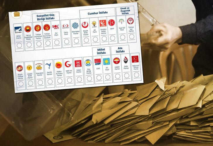 Hangi parti kaç milletvekili çıkartacak? 81 ildeki listeler tek tek analiz edildi! Memleket ve Zafer Partisi...