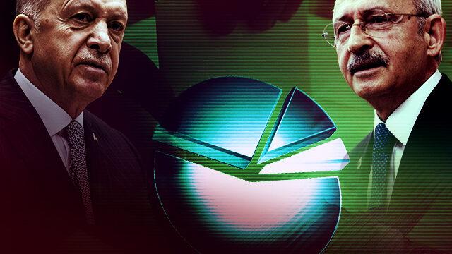 Seçim anketindeki son durumu 'makas daralıyor' diyerek açıkladı: Son 3 haftaya 3 puan önde giriyor! Erdoğan-Kılıçdaroğlu...