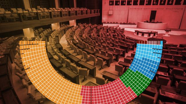 2018 seçimlerine göre neler değişti? AK Parti vekil kaybetti, çoğunluk Cumhur'da... CHP sayıyı artırdı, TİP ve YRP Meclis'te!