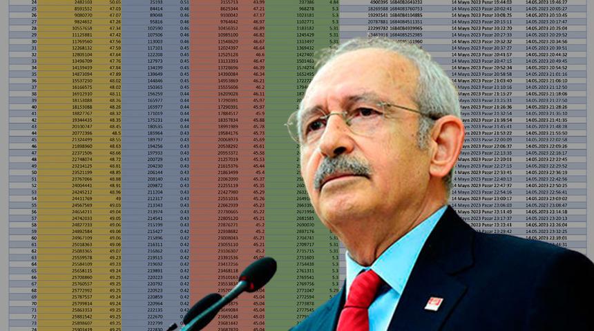 Cumhurbaşkanı Başdanışmanı Akış, Kılıçdaroğlu'nun seçim akşamı paylaştığı tweetin saatine dikkat çekti