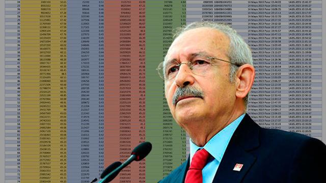 Cumhurbaşkanı Başdanışmanı Akış, Kılıçdaroğlu'nun seçim akşamı paylaştığı tweetin saatine dikkat çekti