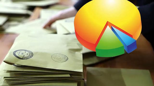 Çok konuşulan ORC anketiyle ilgili seçimden 4 gün sonra açıklama geldi! 'Bile isteye yanıltmadık'