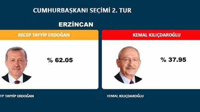 Erzincan’da Cumhurbaşkanı Erdoğan fark attı