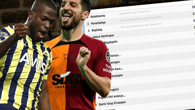 Süper Lig yarışı nefes kesiyor! Tam 7 maç birden... İşte canlı puan durumu  