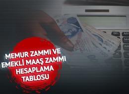 MEMUR EMEKLİ MAAŞI TEMMUZ ZAMMI SON DAKİKA: Tüm gözler o saatte! zammı senaryosunda ‘7 bin TL’ detayı: ‘Yüzde 60’lık bir fark oluştu’ diyerek duyurdular