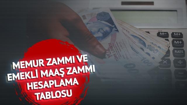 MEMUR EMEKLİ MAAŞI TEMMUZ ZAMMI SON DAKİKA: Tüm gözler o saatte! zammı senaryosunda ‘7 bin TL’ detayı: ‘Yüzde 60’lık bir fark oluştu’ diyerek duyurdular