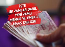 SON DAKİKA: Emekli maaşı zammı ve memur zammı hesaplama tablosu netleşti! 15 Temmuz tarihine dikkat! Tüm rakamlar tek tek ortaya çıktı...