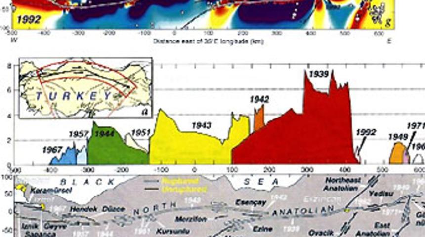 'Deprem riski yok' a&ccedil;ıklamalarına tepki