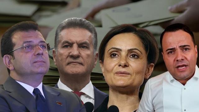 İmamoğlu aday olmazsa kimi aday görmek istersiniz? Seçmenlerin tercihi dikkat çekti: Sarıgül, Demirtaş, Kaftancıoğlu...