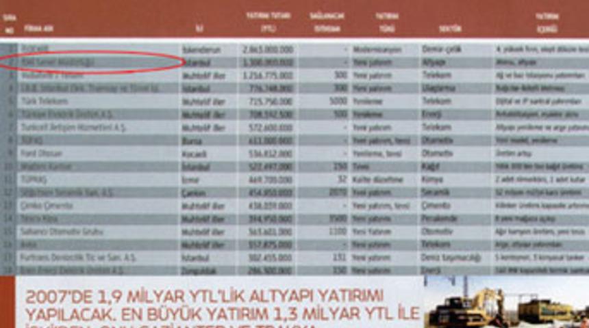 İSKİ, 2007'de yine zirvede