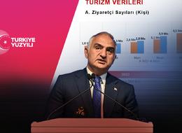 Önce TÜİK sonra Bakan Ersoy açıkladı: Turizm geliri ilk 6 ayda yüzde 27 arttı! 21,7 milyar dolar...
