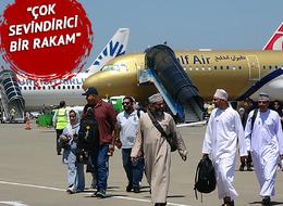 Fındık rekoltesinden 6-7 kat fazla para bıraktılar! "Çok sevindirici bir rakam" diyerek açıkladı: Körfez turistlerinin gözde tatil adresi Trabzon