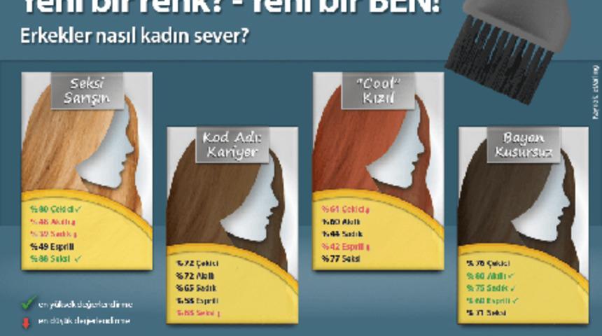 Erkekler Hangi Sa&ccedil; Rengini Seviyor?