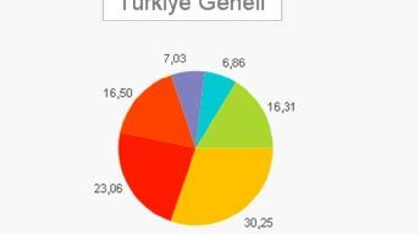 Se&ccedil;im anketine katılmak i&ccedil;in son g&uuml;n!