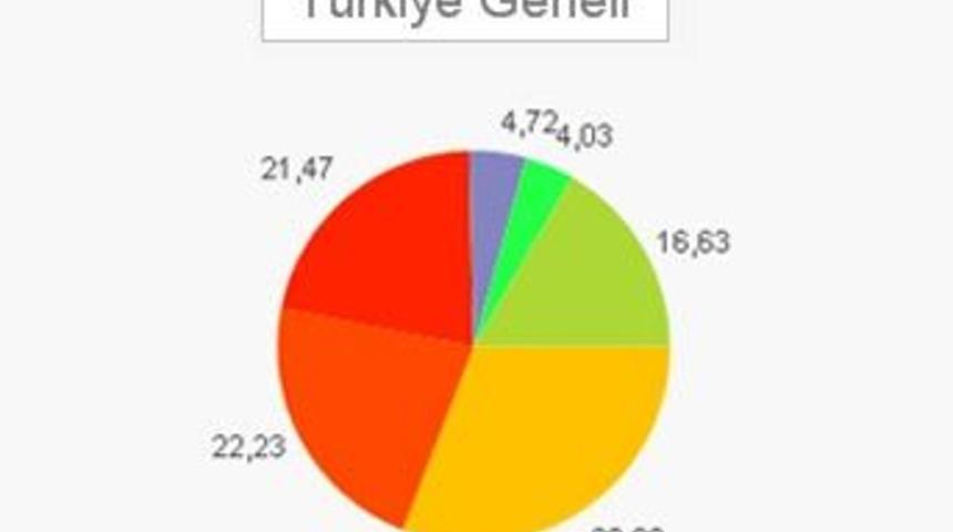 G&uuml;ndem yaratan se&ccedil;im anketine katılmak i&ccedil;in son g&uuml;n!
