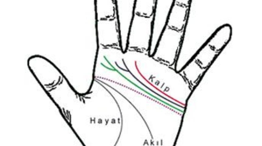 El falınıza bakın!