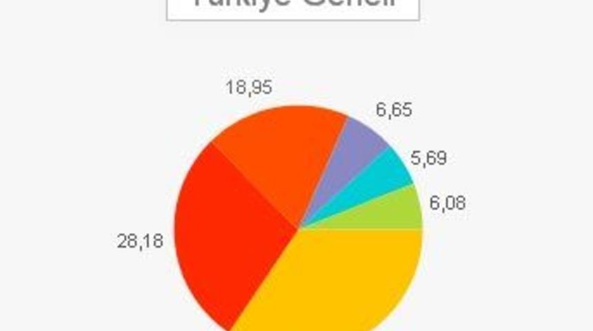 Ankete katılmak i&ccedil;in son g&uuml;n