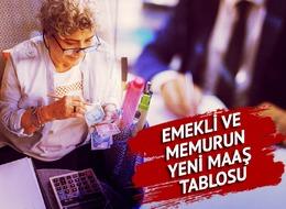 Emekli zammı ve memur maaşı hesaplama tablosu değişti! Ocak zammında ipuçları güçleniyor: Yüzde 51’i de aştı