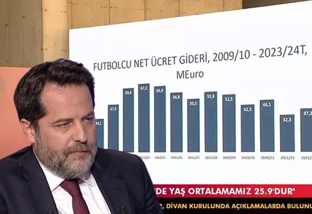 Galatasaray Başkan Vekili Erden Timur UEFA'ya seslendi! "Bizi denetleyin" dedi ve...