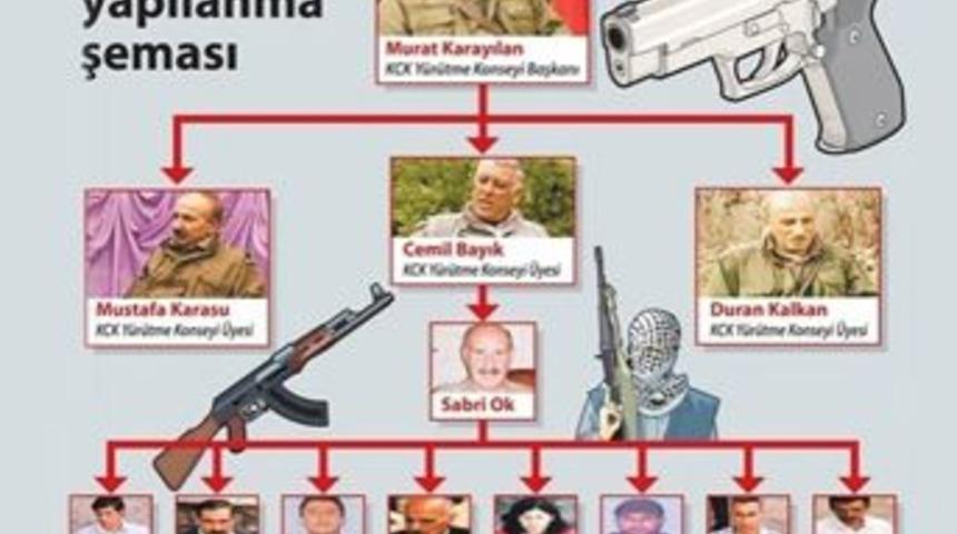 İşte PKK'nın yapısı