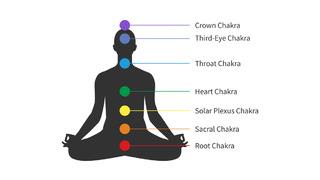 Vücudumuzdaki çakralar ve anlamları: Çakralar hangi organları etkiler?	