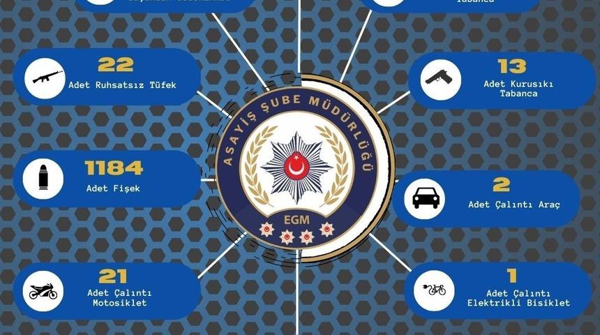 Adana’da bir haftada 161 ruhsatsız silah ele geçirildi