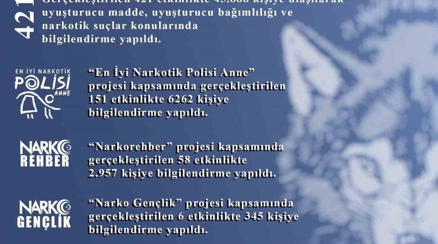 Narkotik polisi 45 bin 888 kişiye bilgilendirme yaptı