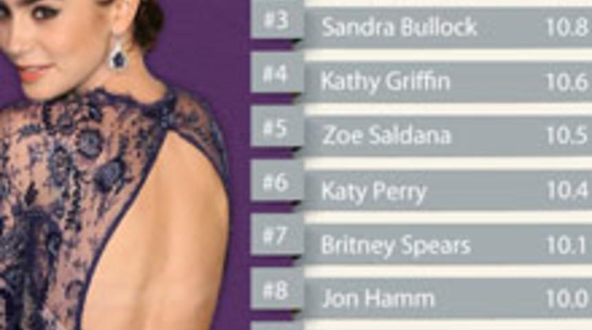 Google Aramalarınıza Dikkat Edin