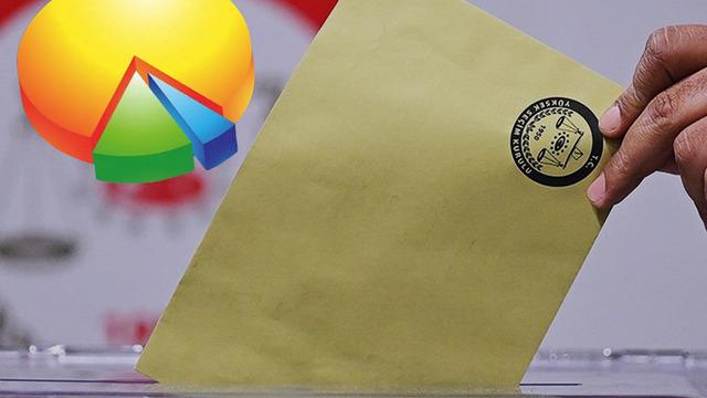 Herkesin merak ettiği soru: AK Parti'nin İstanbul ve Ankara adayı kim olacak? Anketten çarpıcı sonuçlar çıktı! Süleyman Soylu, Murat Kurum, Melih Gökçek, Fahrettin Koca...