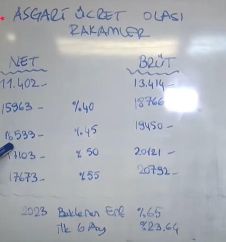 Asgari ücret zammında en güçlü olasılık: Yüzde 50 zamla 17 bin 100 TL! Enflasyon oranı cepte, gözler refah payında G4