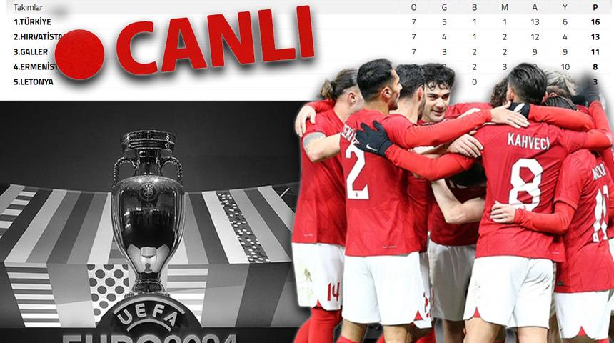 Türkiye EURO 2024'e lider gitmek istiyor! İşte A Milli Takımımız'ın grubunda canlı puan durumu