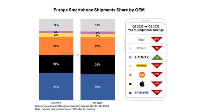 Europe-Smartphone-Shipment-Share-by-OEM