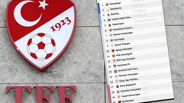 TFF'den Süper Lig ekibine 3 puan silme cezası!