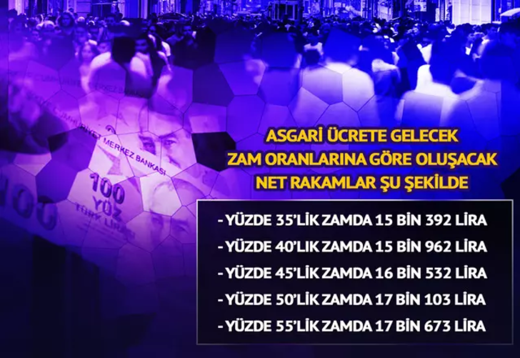 Asgari ücret 2024 zammı! Bekarı, evlisi, genci, yaşlısı, memuru, emeklisi... Türkiye yeni asgari ücret zammını bekliyor! 'Net bilgi aldık' G2