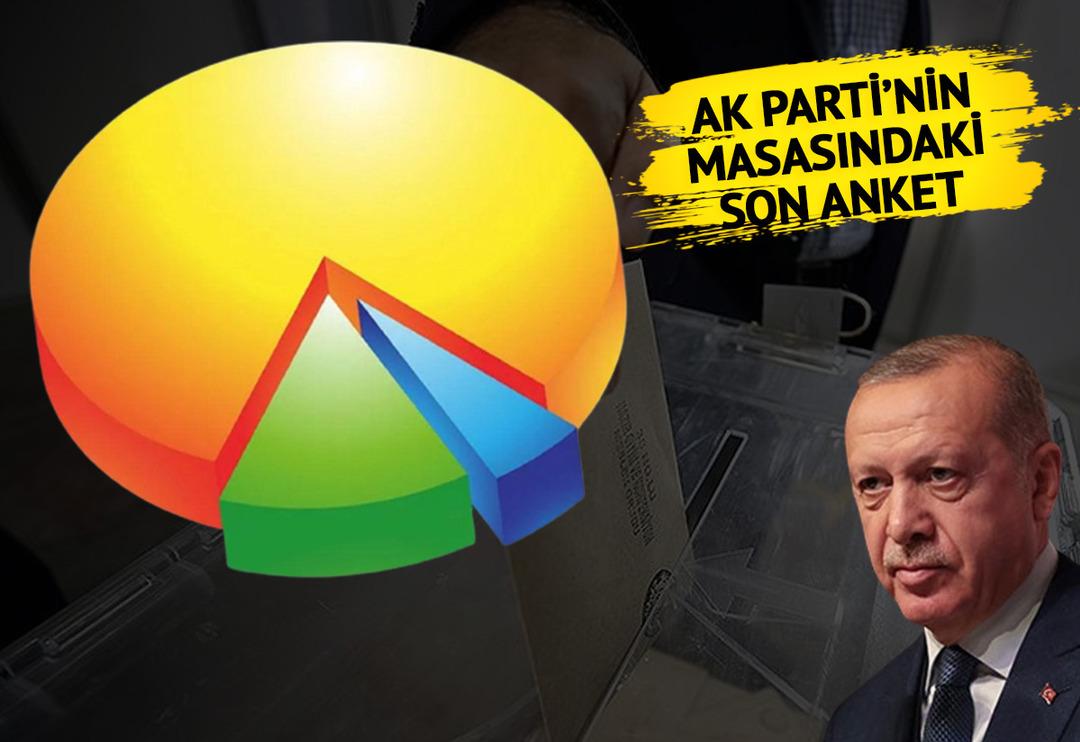 AK Parti'nin masasındaki son anket! Adayın a&ccedil;ıklanmasına 1 g&uuml;n kala duyuruldu: &Ouml;zellikle 'İstanbul' vurgusu