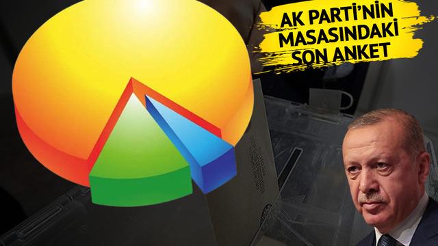 AK Parti'nin masasındaki son anket! Adayın açıklanmasına 1 gün kala duyuruldu: Özellikle 'İstanbul' vurgusu