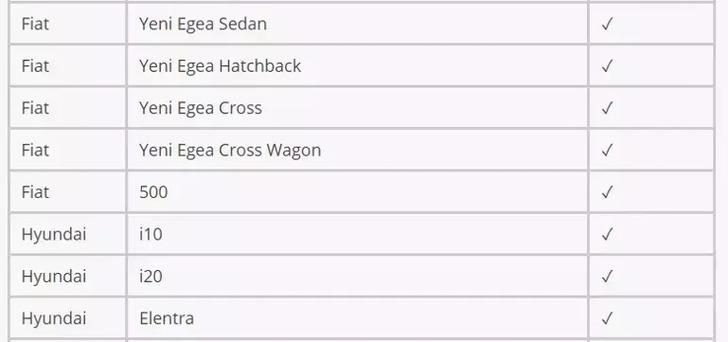 Sıfır otomobilde vergi matematiği: Yüzde 26,3’lük ÖTV indirimi ortaya çıktı: Parayı elden veren listeye girdi… G2