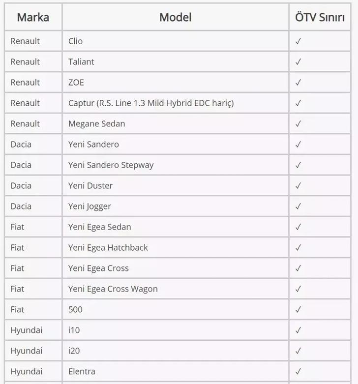 Sıfır otomobilde vergi matematiği: Yüzde 26,3’lük ÖTV indirimi ortaya çıktı: Parayı elden veren listeye girdi… G1