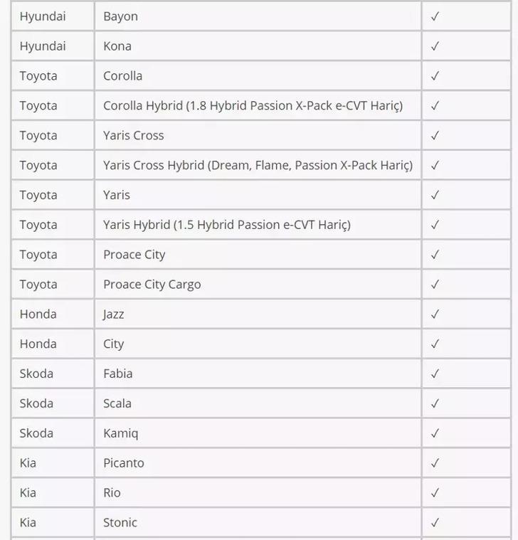 Sıfır otomobilde vergi matematiği: Yüzde 26,3’lük ÖTV indirimi ortaya çıktı: Parayı elden veren listeye girdi… G5